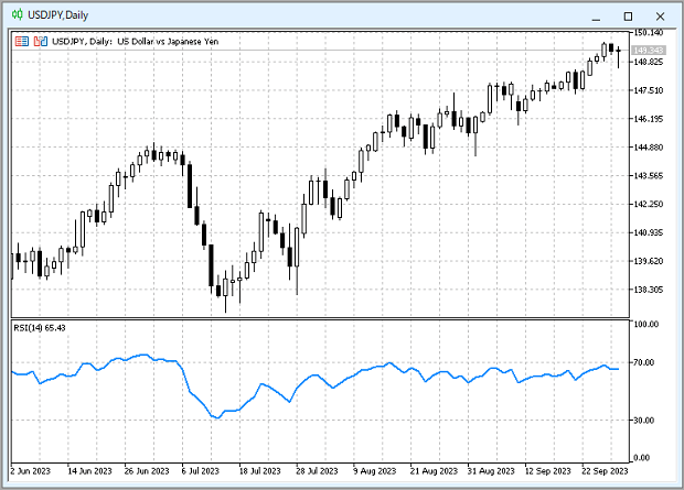 usdjpy daily chart