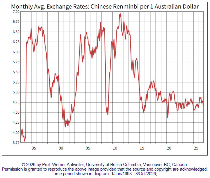 AUDCNHの長期チャート