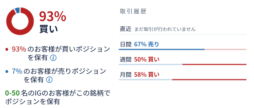 IG証券の顧客のトレード状況(AUD/CNH)