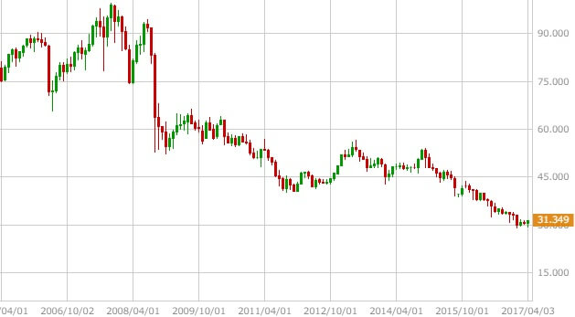 tryjpy-chart-1
