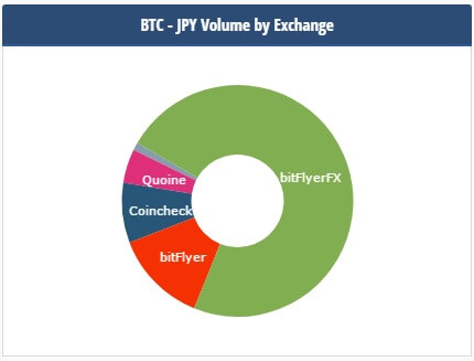 bitcoin-share