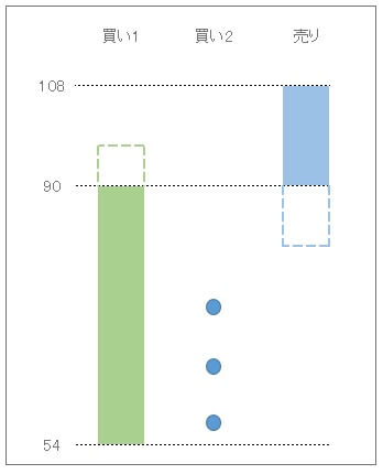 20150910 両建てトラリピ(円高開始時)