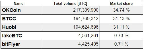 bitcoin-share