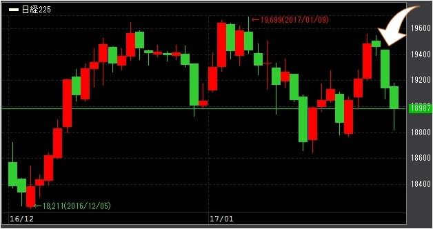 日経225-201612-201701-2