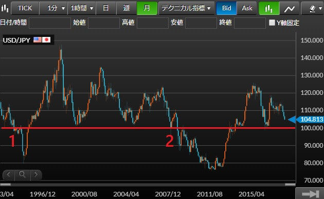 usdjpy-1