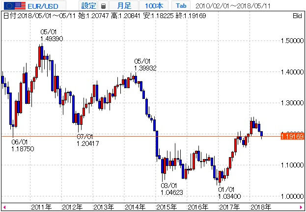 eurusd-1