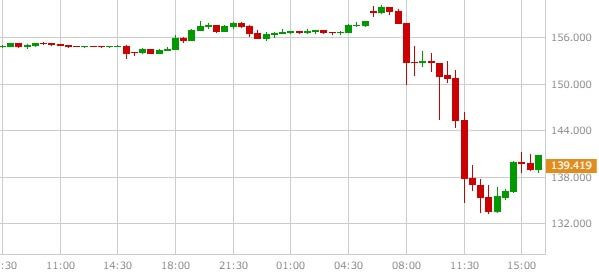 gbpjpy-30m-chart-20160624