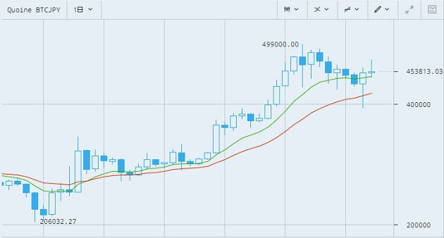 quoinex-2