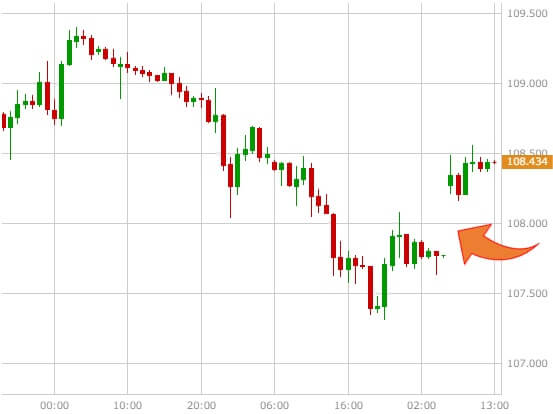 usdjpy