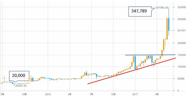 btcoin-chart-4