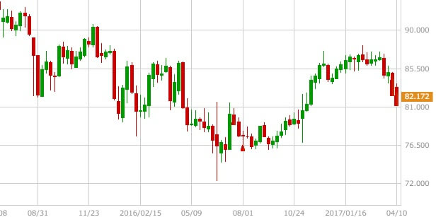 audjpy-weekly-1