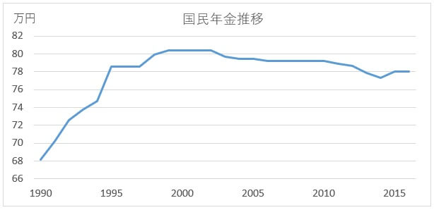 pension-2