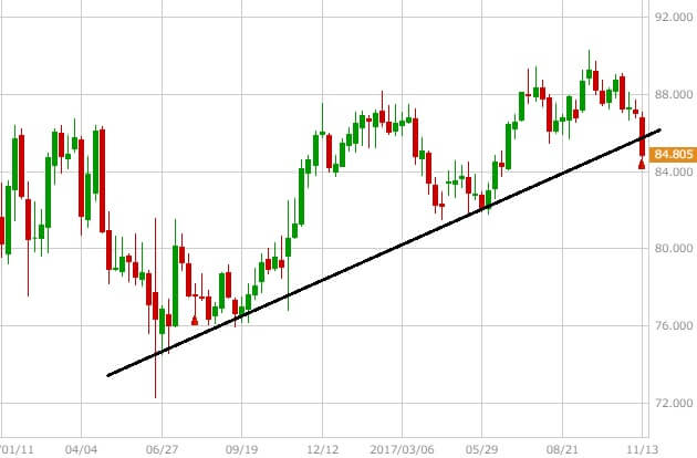 audjpy-chart-1