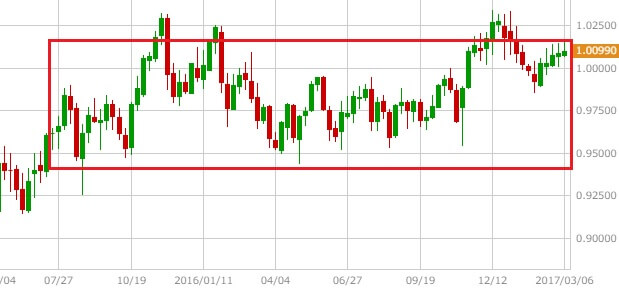 usdchf