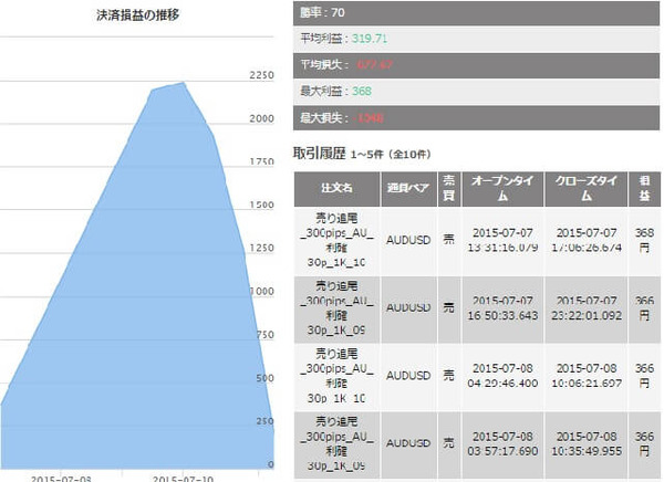20150727 tagp戦績2