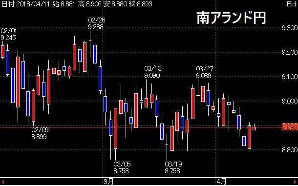 zarjpy
