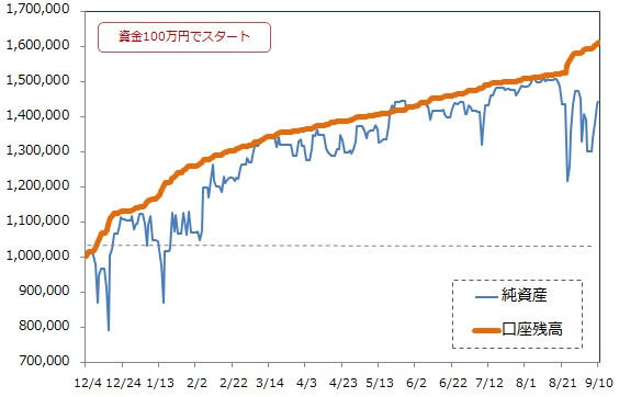 ループイフダン実況中
