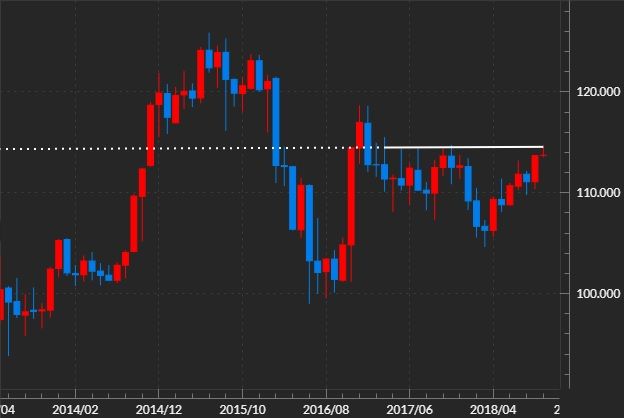 usdjpy-2