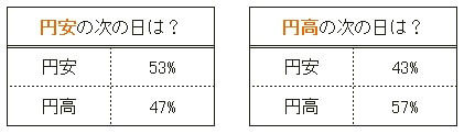 201510tryjpy日足分析