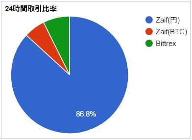 monacoin-share