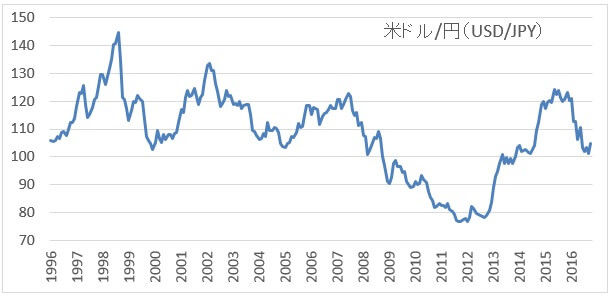 usdjpy-chart