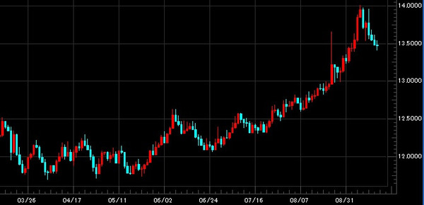 20150915usdzar-1