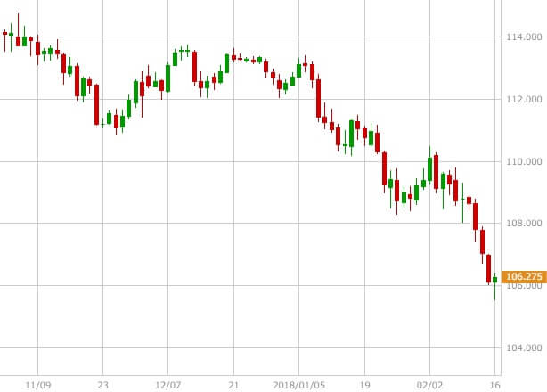 usdjpy-daily-chart