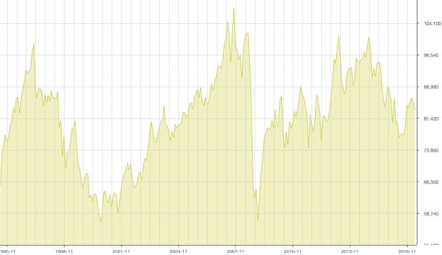 audjpy-chart
