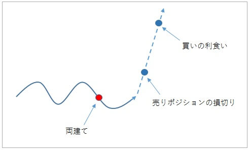 gbpjpy-ryodate-20160612