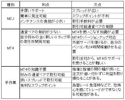 201407M2J比較