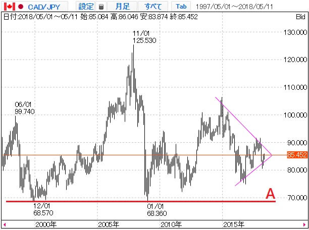 cadjpy-2