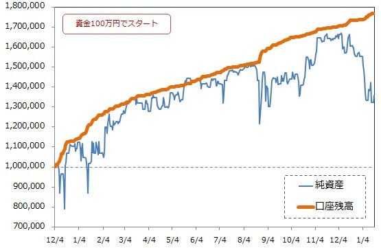 201601-ループイフダン実況中