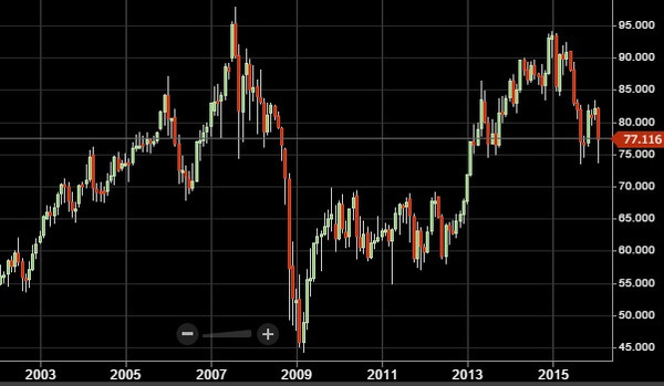 201601nzdjpy-1