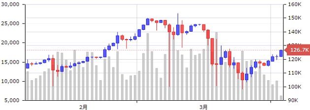 btc-chart