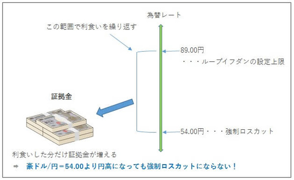201511ループイフダン1