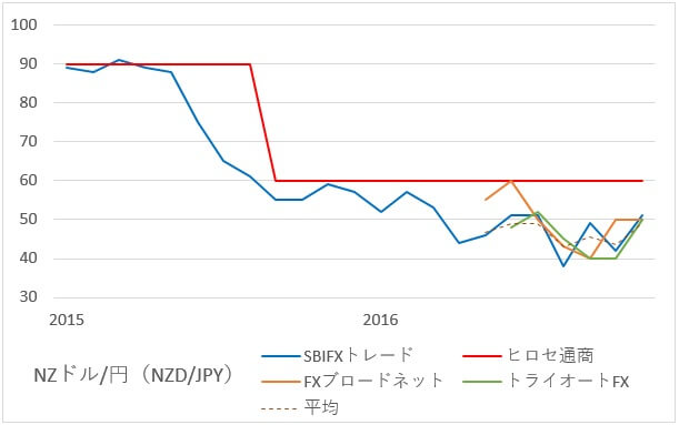 nzdjpy-swap-2-201611
