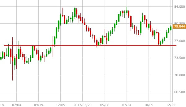 nzdjpy