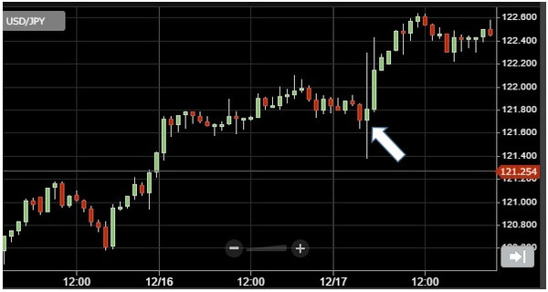 20151217usdjpy-1hour