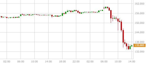 gbpjpy-30m-chart-20160624
