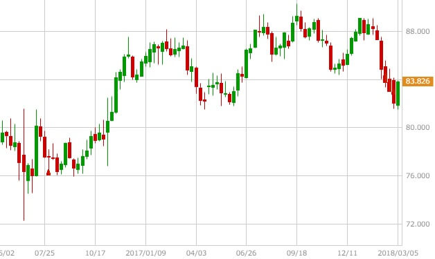 audjpy-1