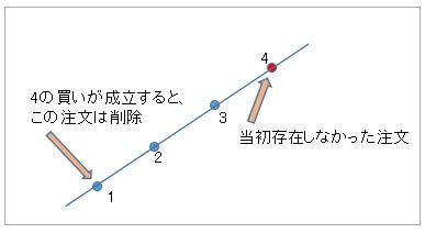 201508 トラッキングトレード2