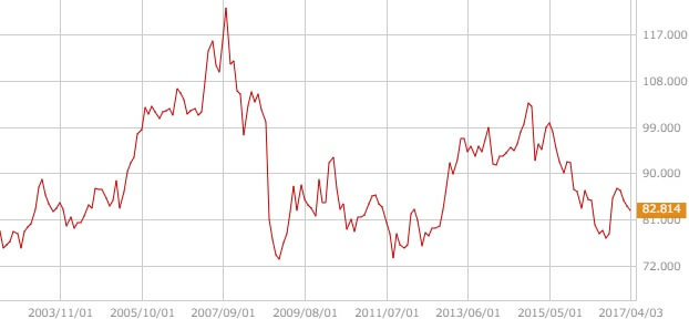 cadjpy-chart