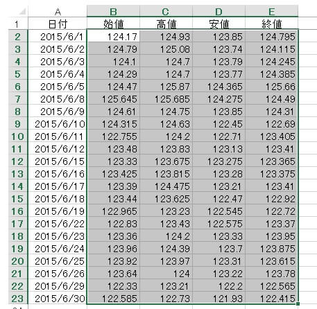 四本値からローソク足1-201508