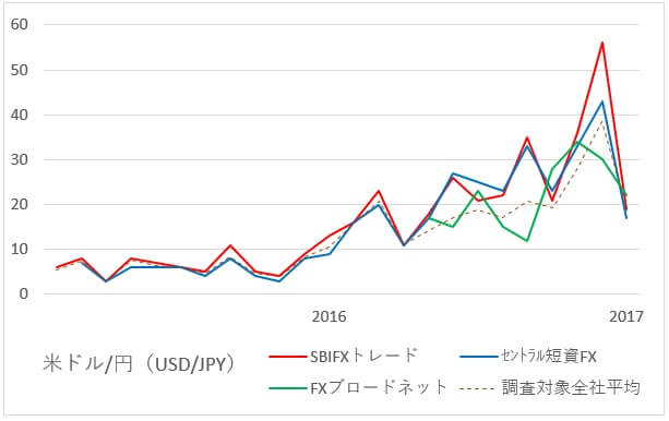 usdjpy-swap-201701-2