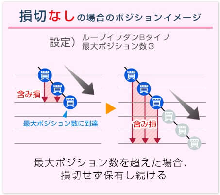 loop-ifdone-2