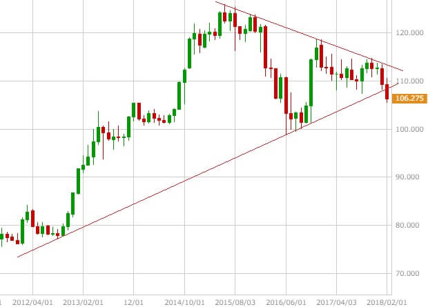 usdjpy-monthly-chart