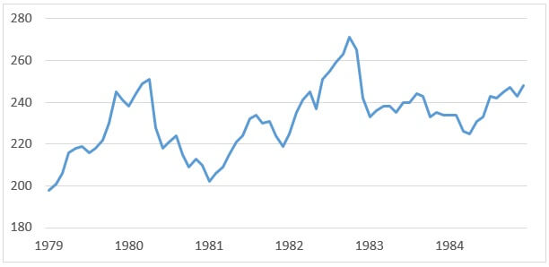 usdjpy-monthly-chart-1979-1984