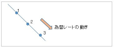 201508 トラッキングトレード4