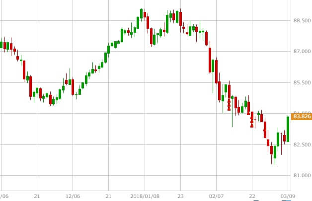 audjpy-3