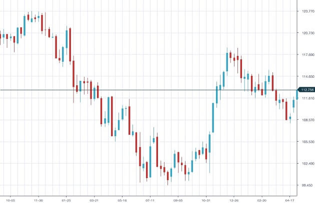 usdjpy-chart-3